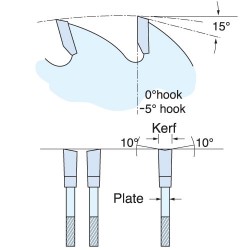 CC/215X48X30 Saw blade crosscut 215mm x 48 teeth x 30mm