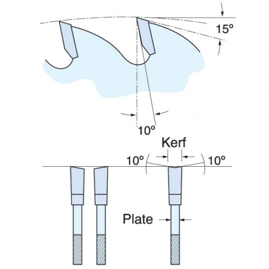 CM/190X36X30 Saw blade combination 190mm x 36 teeth x 30mm